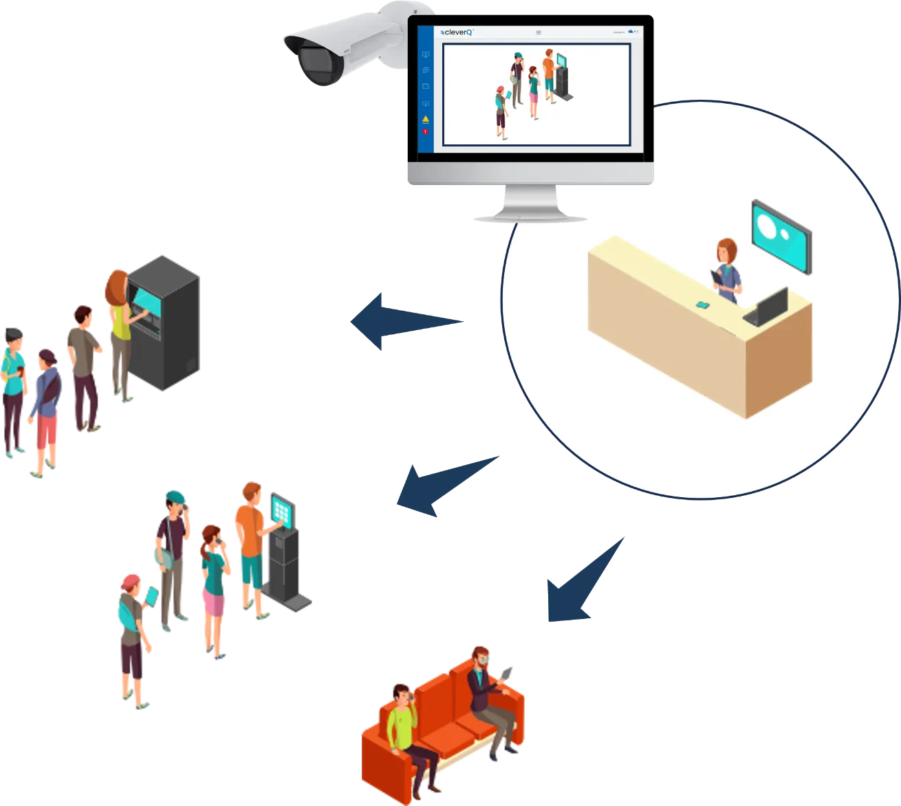 cleverq-video-live-feed-prozess-optimierung