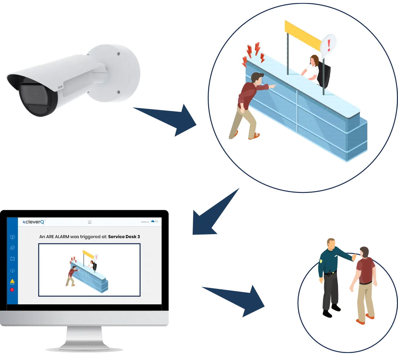 cleverq-video-live-feed-sos